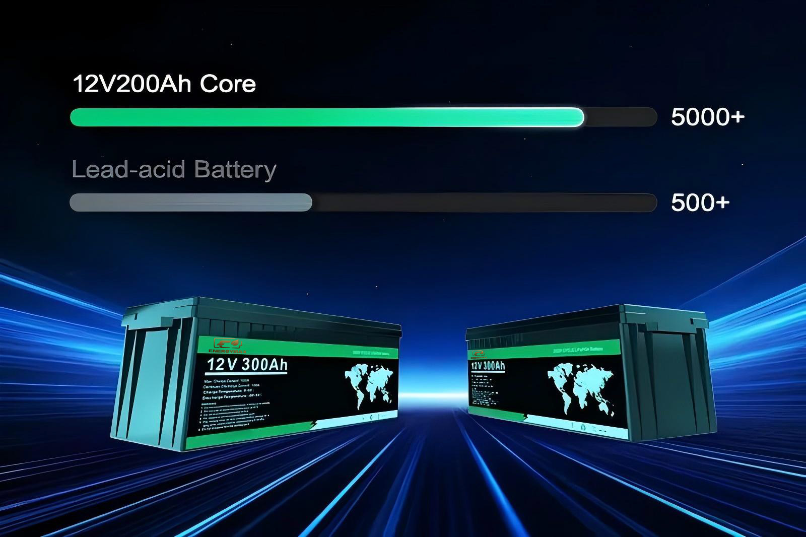 12V 300Ah 400Ah Deep Cycle Lithium LiFePO4 Battery 7.jpg