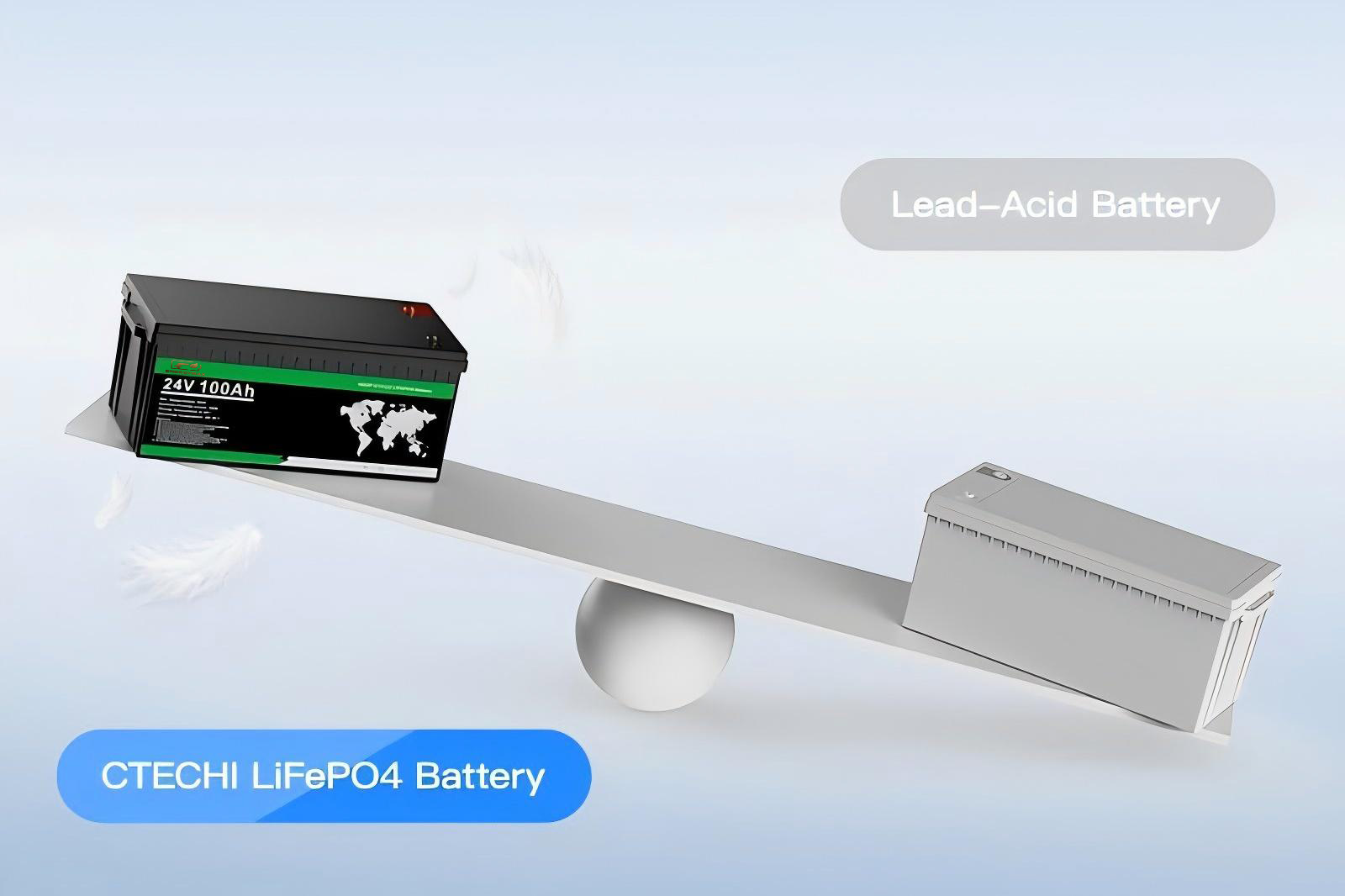 24V 100Ah 200Ah Deep Cycle Lithium LiFePO4 Battery 2.jpg