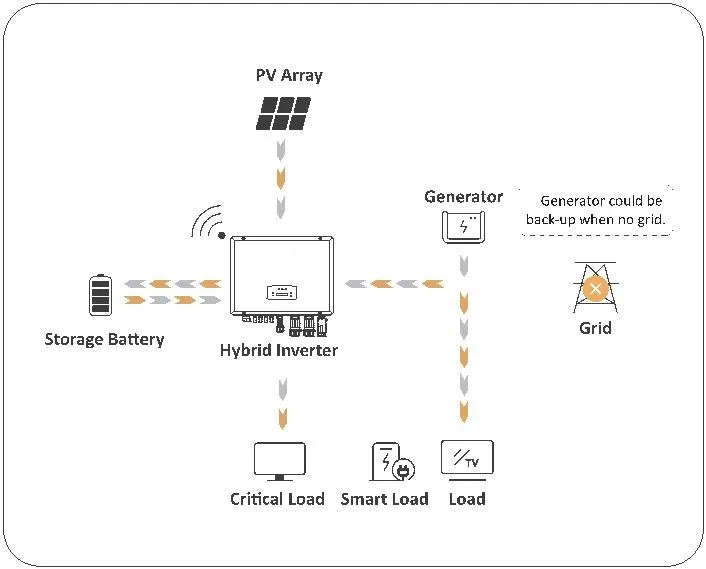 EMHY DH Inverter with AFCI & Rapid Shutdown for Solar System Protection.webp