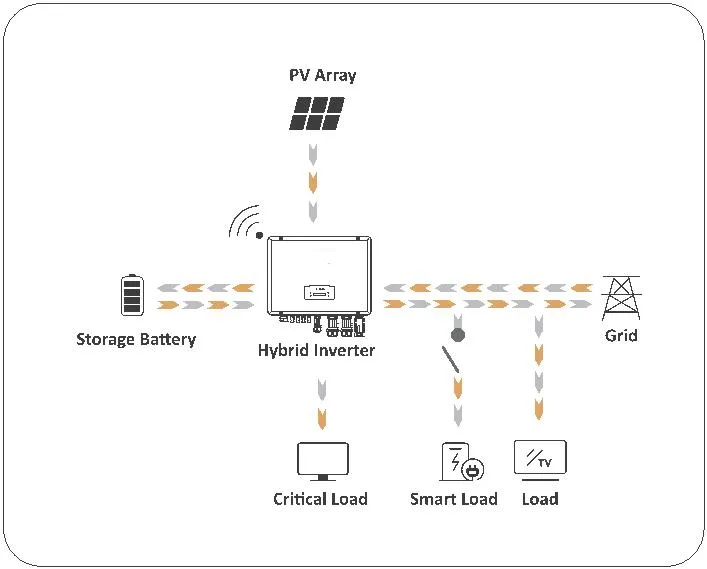 1 EMHY DH Inverter with AFCI & Rapid Shutdown for Solar System Protection.webp
