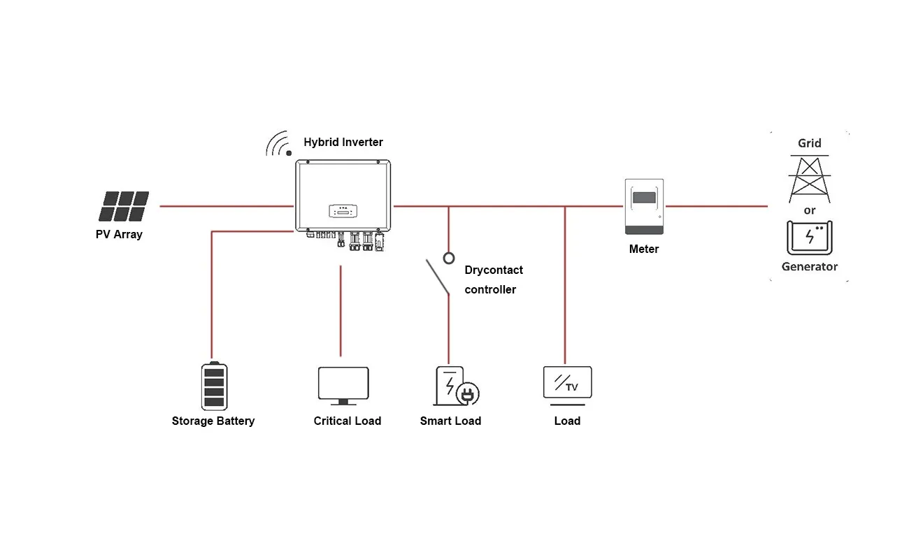 Smart Time-of-Use Management - EMHY TH Inverter Reduces Commercial Energy Costs.webp