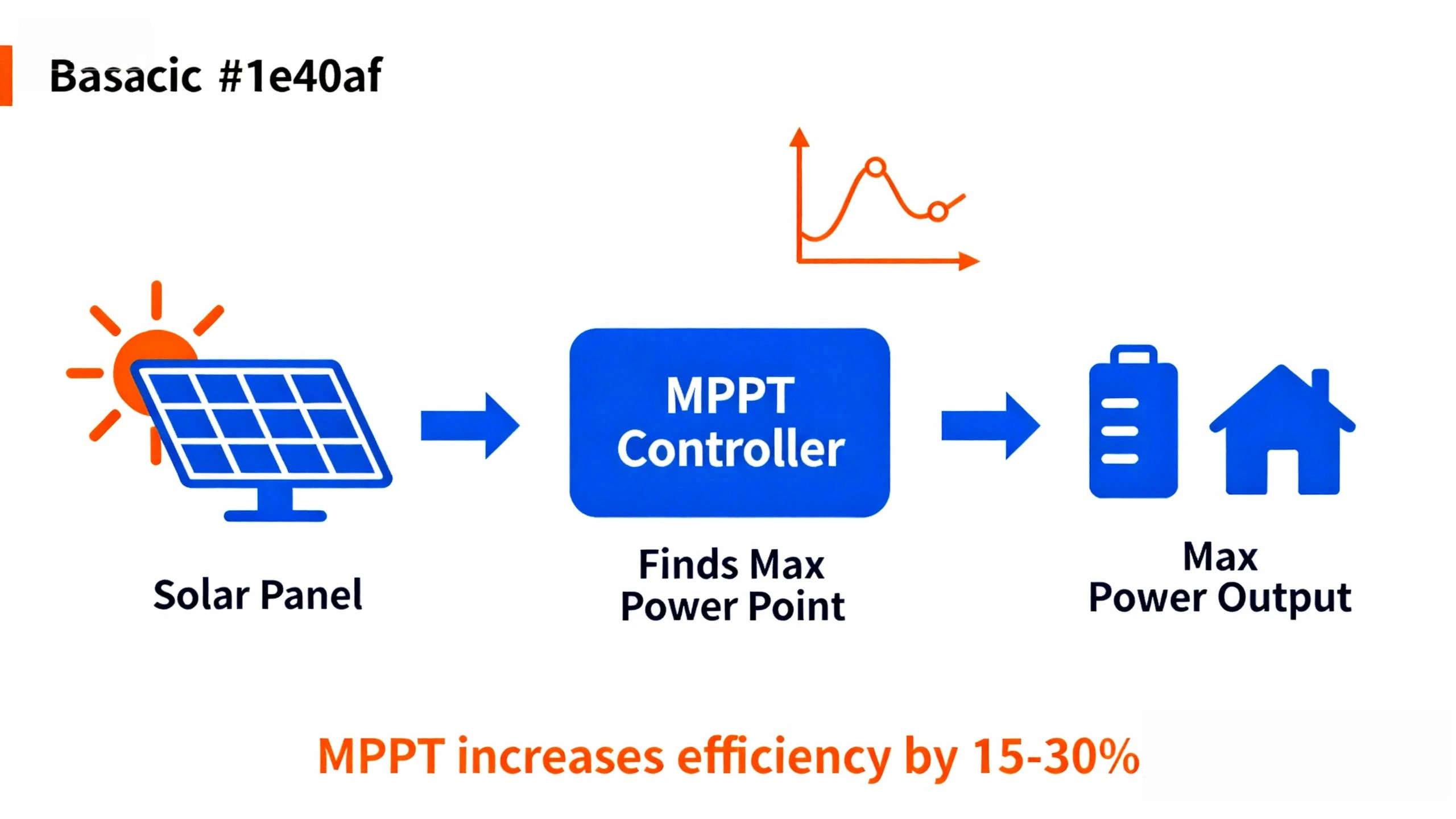 mppt-basic-principle-2025