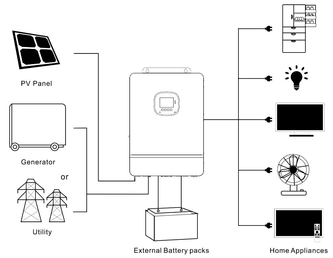 DYNAMIC 3000R Solar Inverter with LED Indicators – Easy Setup & Monitoring.webp