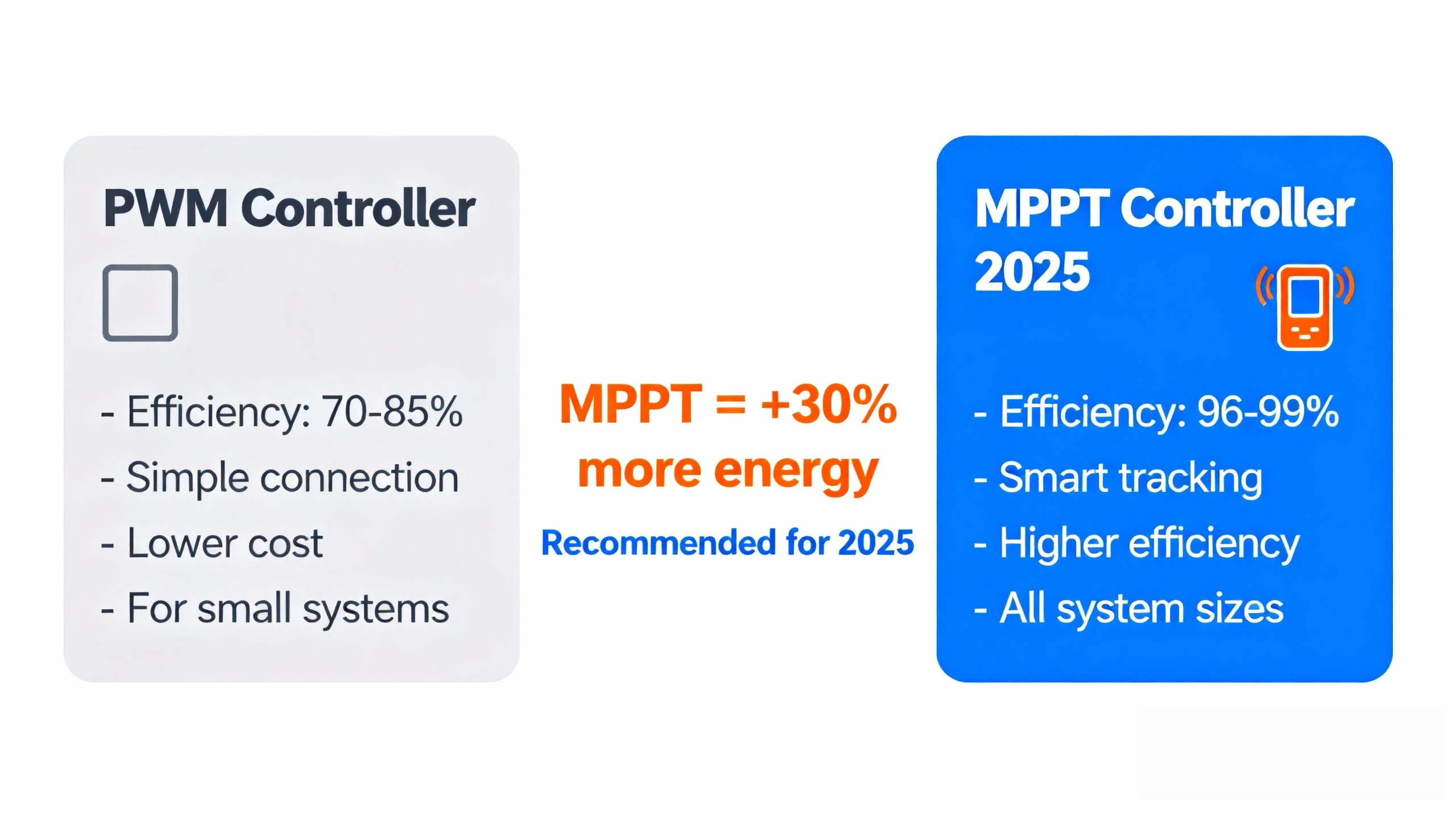 MPPT vs PWM controller comparison chart 2025